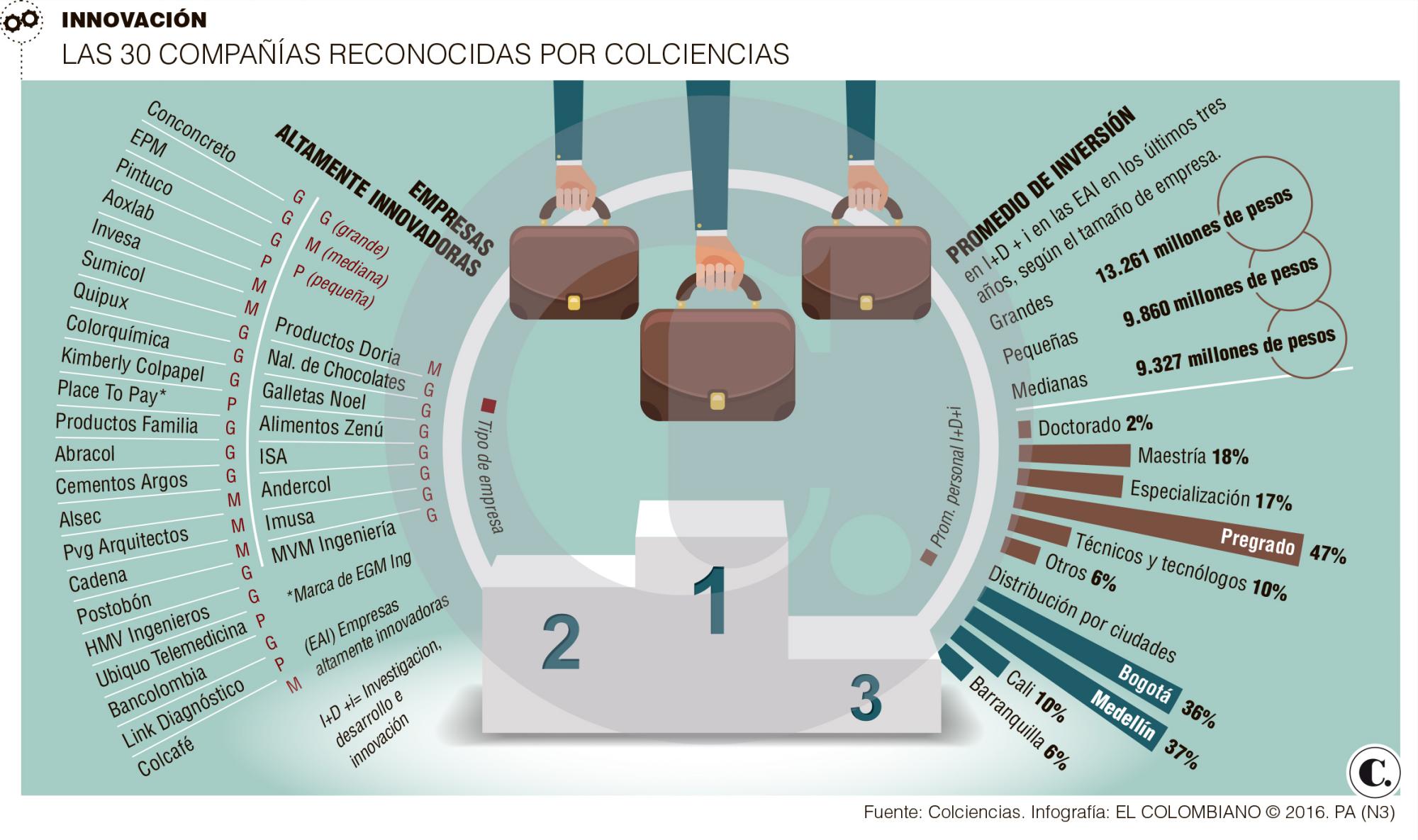 3era noticia 1