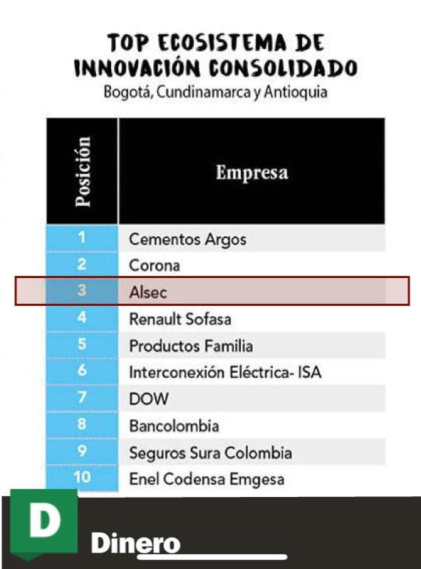Ranking Innovación 3 RankingEcosistemas