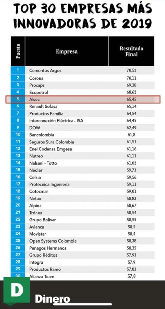Ranking Innovación 2 RankingInnovación