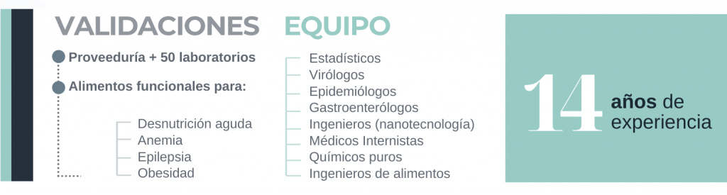 ALSEC desarrolla alimentos funcionales de última generación para combatir la COVID-19 5 3.3
