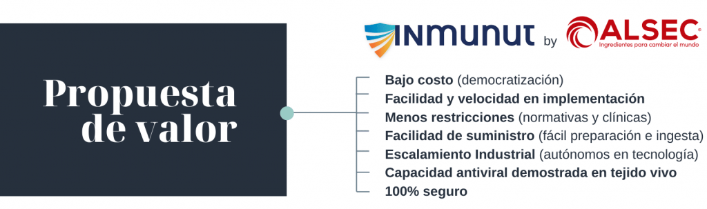 ALSEC desarrolla alimentos funcionales de última generación para combatir la COVID-19 7 7.3